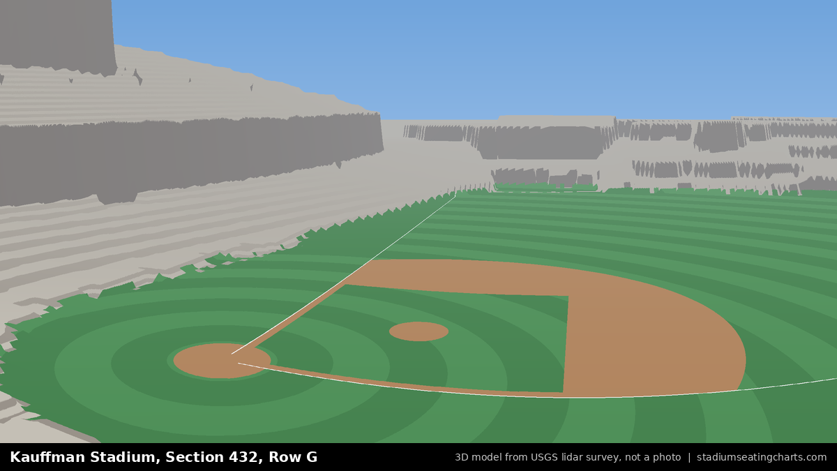 View from Kauffman Stadium Section 432, Row G, looking toward the pitcher's mound