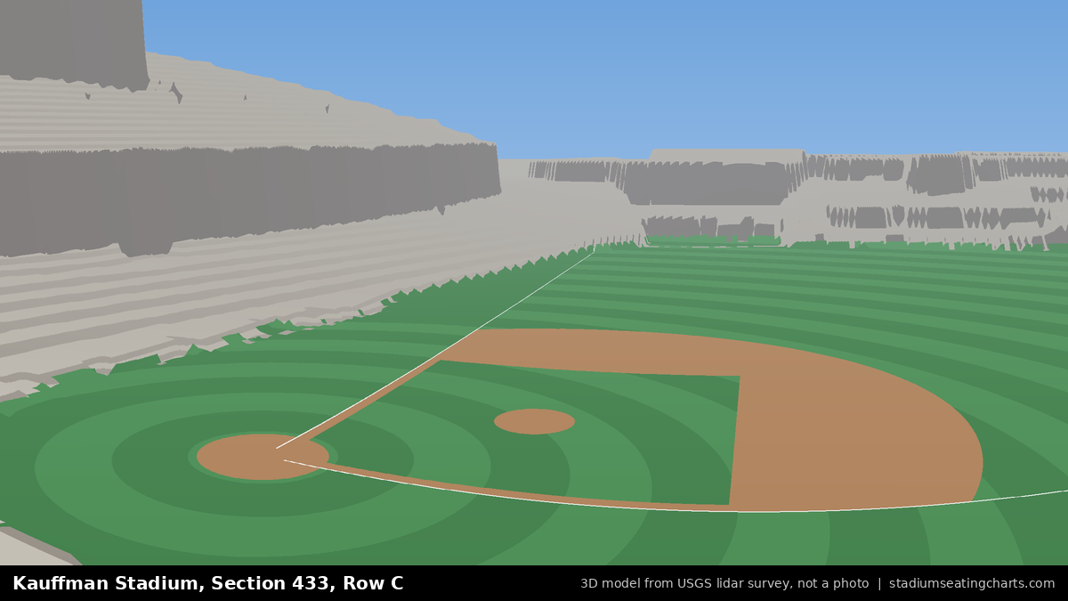 View from Kauffman Stadium Section 433, Row C, looking toward the pitcher's mound