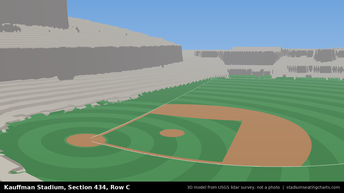 View from Kauffman Stadium Section 434, Row C, looking toward the pitcher's mound