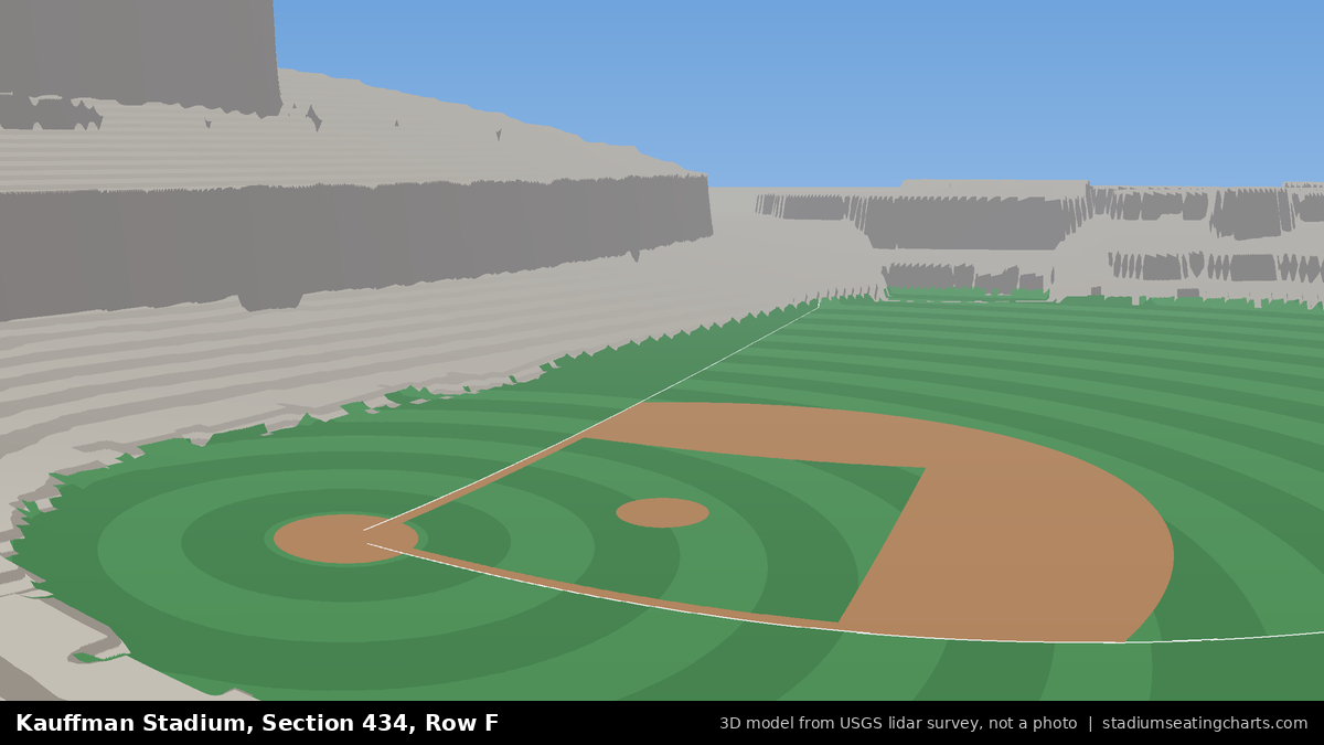 View from Kauffman Stadium Section 434, Row F, looking toward the pitcher's mound