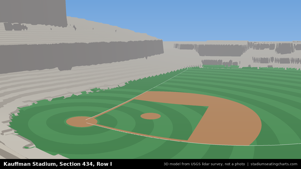 View from Kauffman Stadium Section 434, Row I, looking toward the pitcher's mound