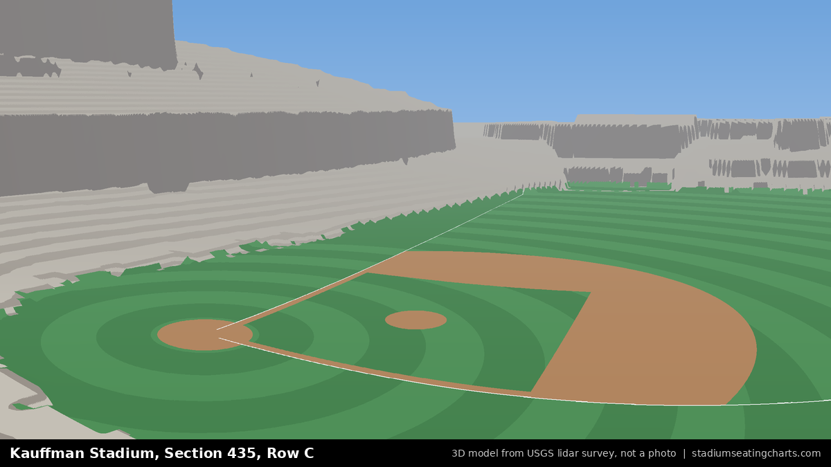 View from Kauffman Stadium Section 435, Row C, looking toward the pitcher's mound
