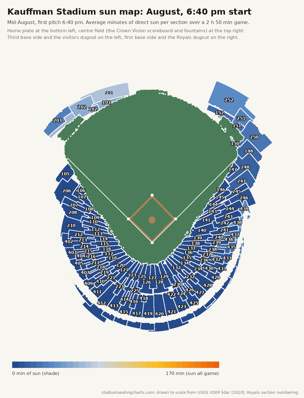 Kauffman Stadium sun map, August, 6:40 pm start