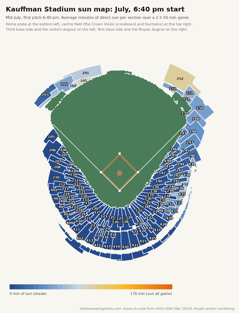 Kauffman Stadium sun map, July, 6:40 pm start