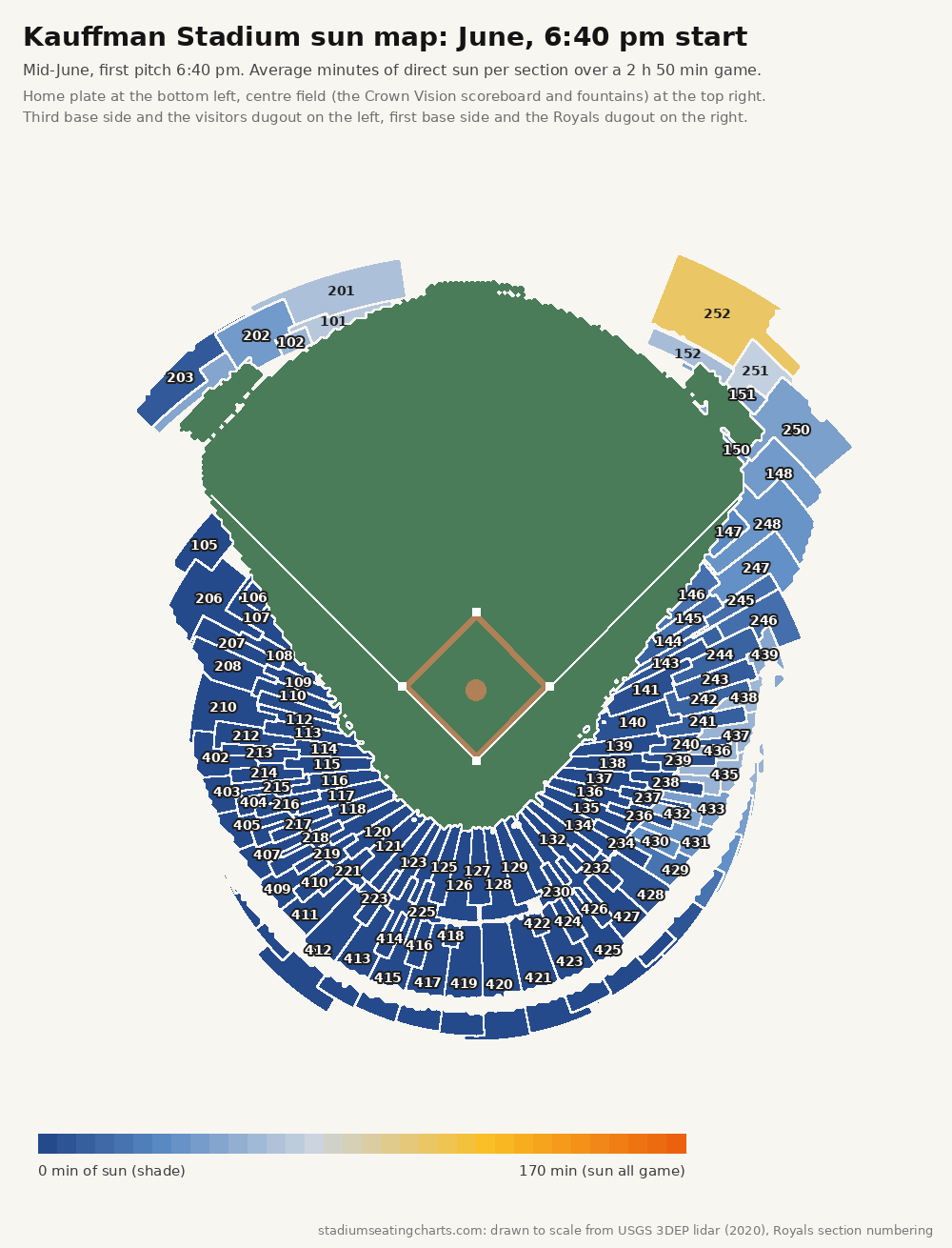 Kauffman Stadium sun map, June, 6:40 pm start