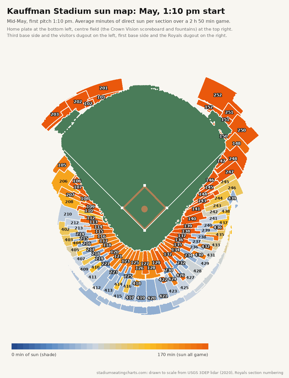 Kauffman Stadium sun map, May, 1:10 pm start