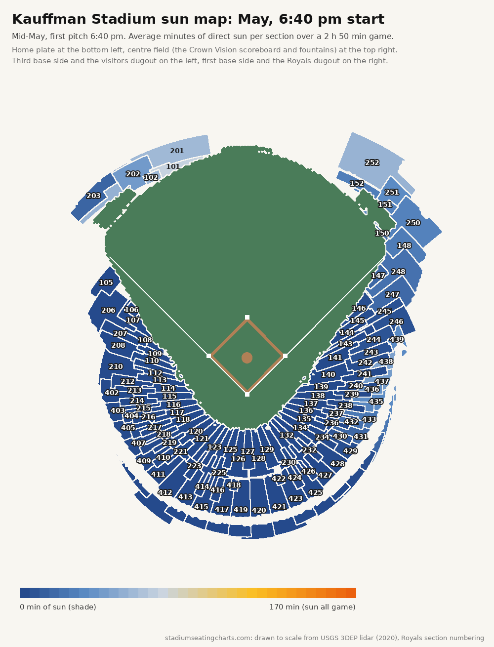 Kauffman Stadium sun map, May, 6:40 pm start