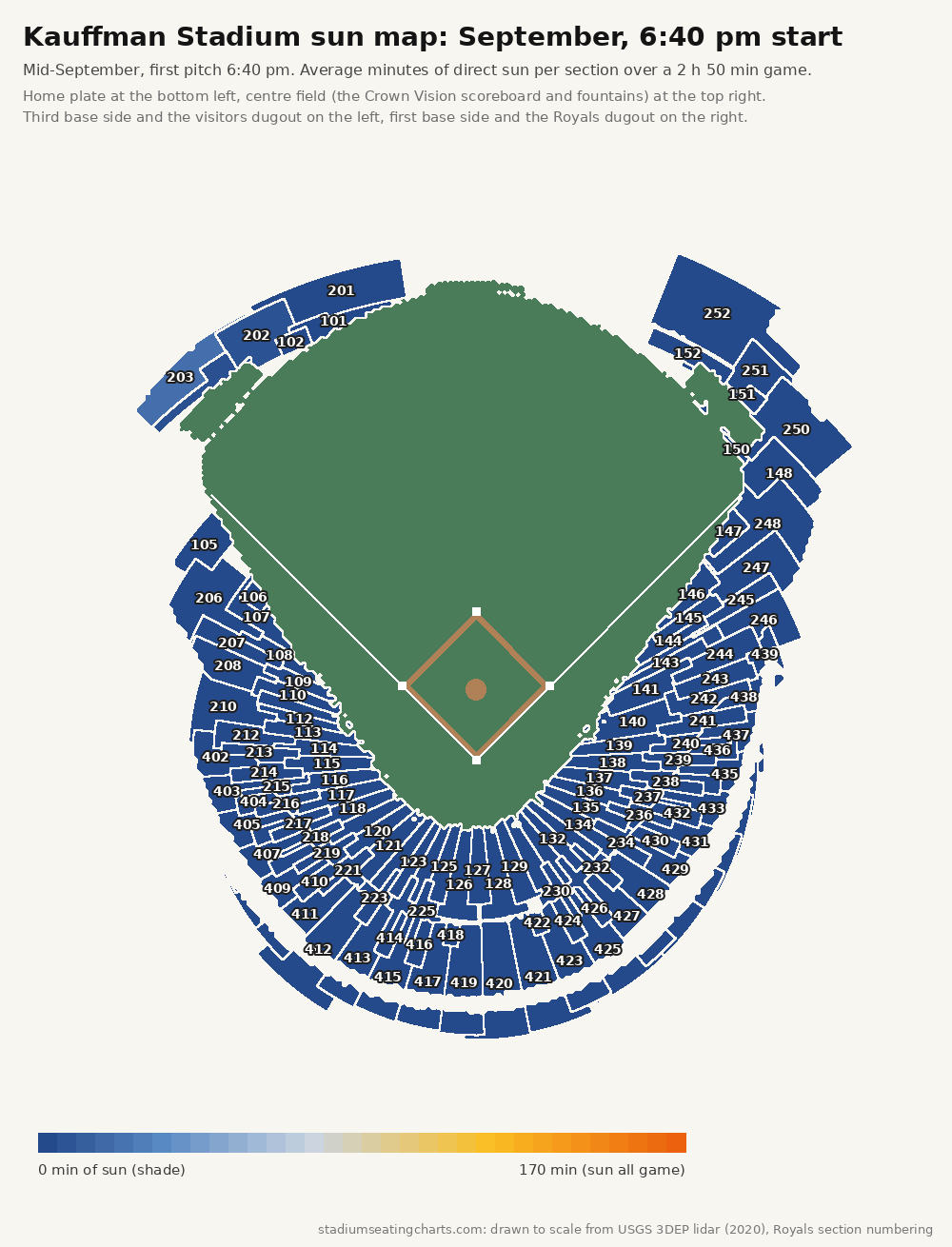 Kauffman Stadium sun map, September, 6:40 pm start