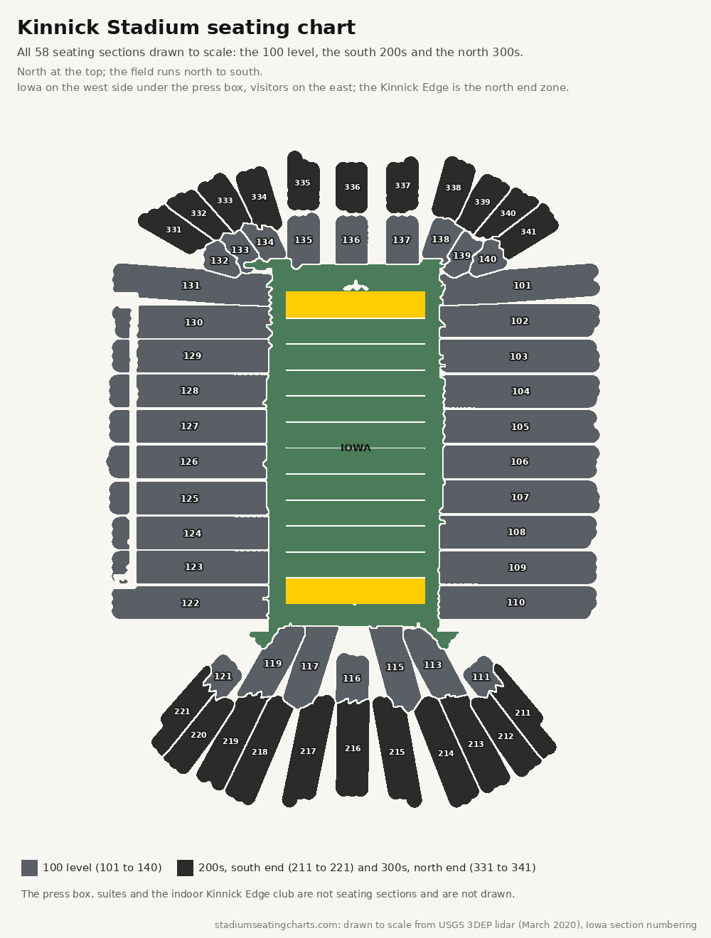 Kinnick Stadium seating chart with the 100 level, the south 200s and the north 300s
