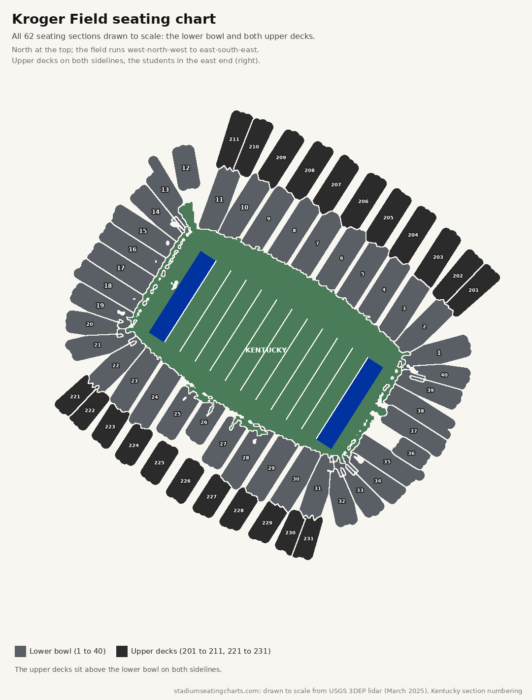Kroger Field seating chart with the lower bowl and both upper decks