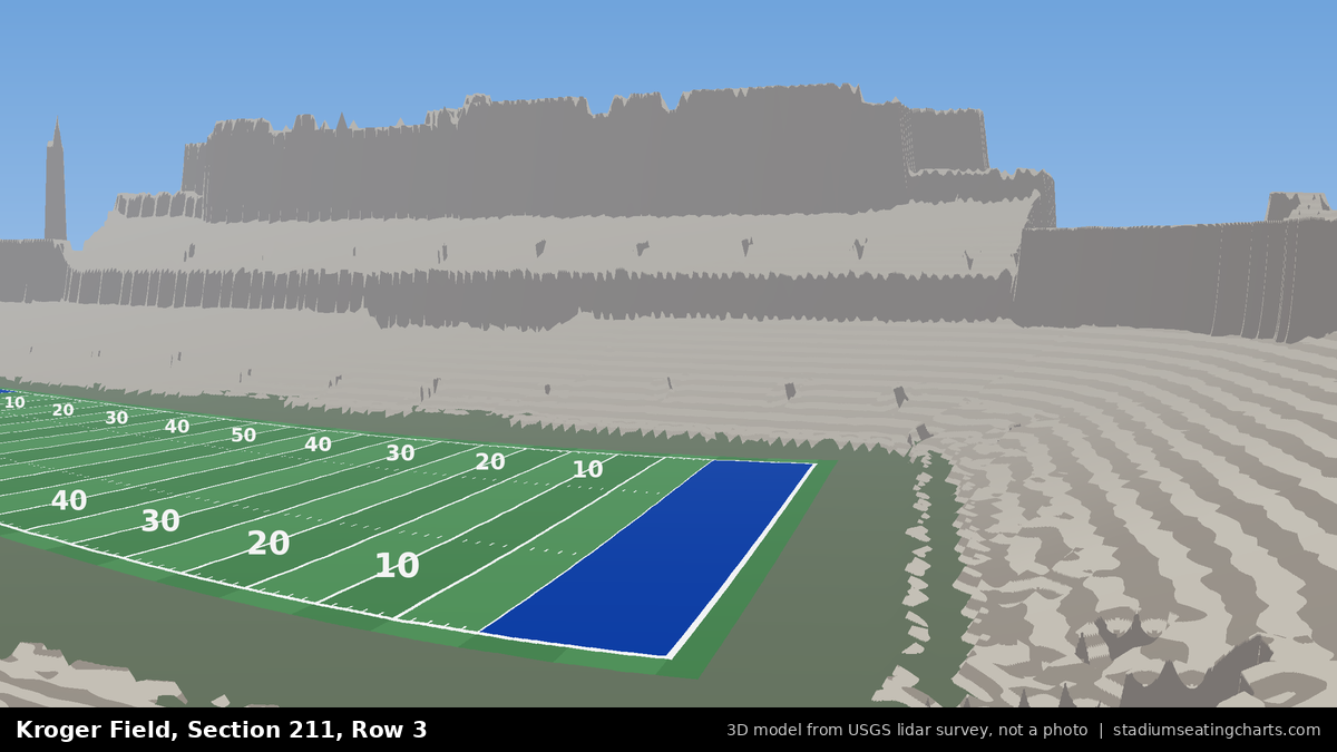 View from Kroger Field Section 211, Row 3, looking toward the field