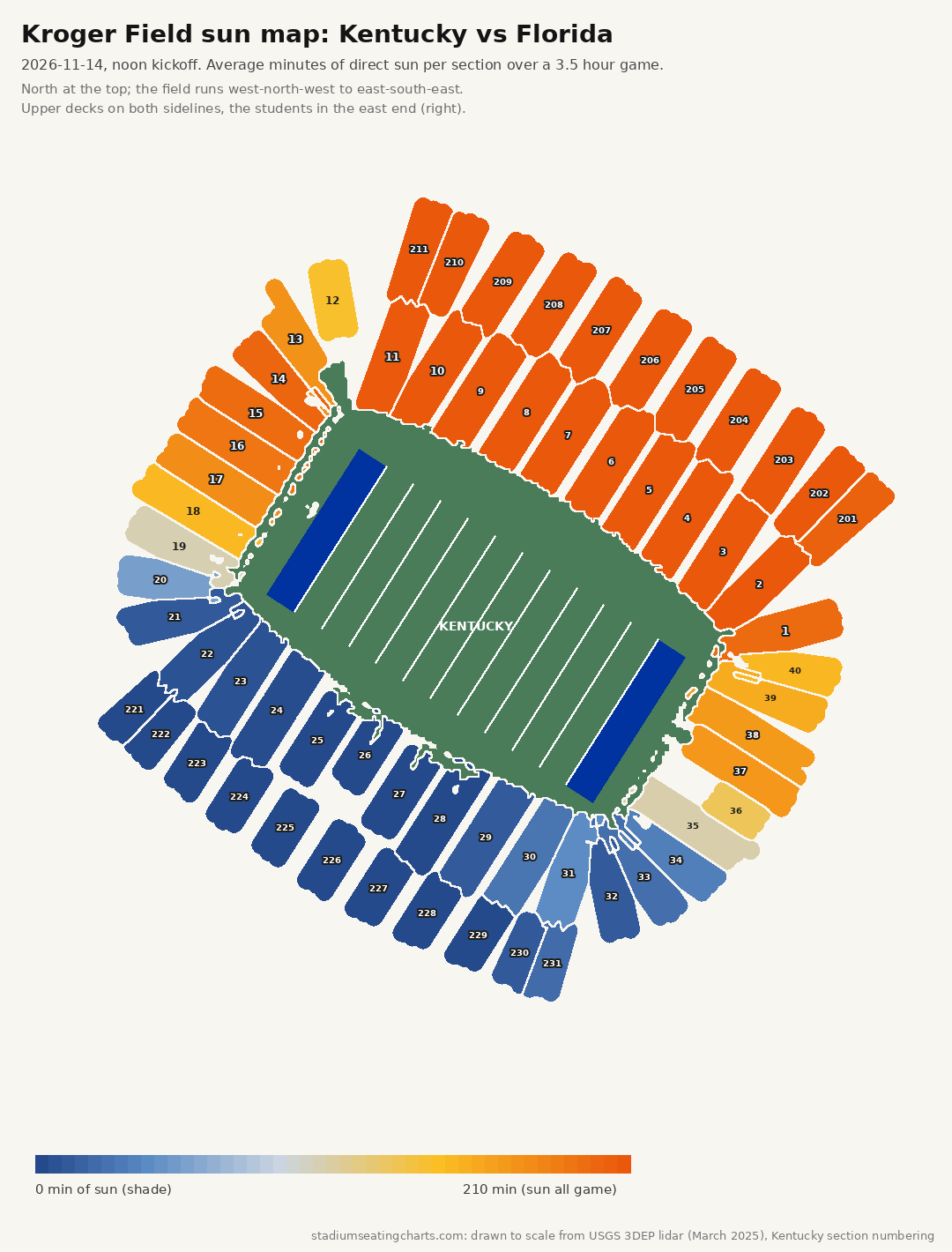 Kroger Field sun map, Kentucky vs Florida, noon kickoff