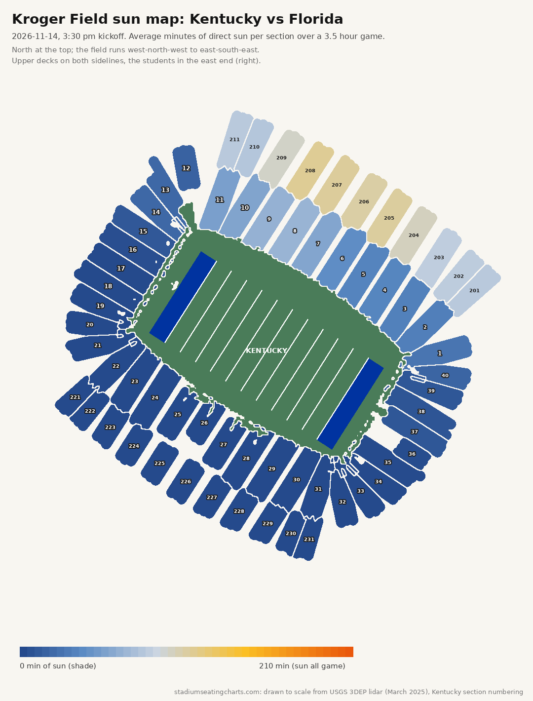 Kroger Field sun map, Kentucky vs Florida, 3:30 pm kickoff