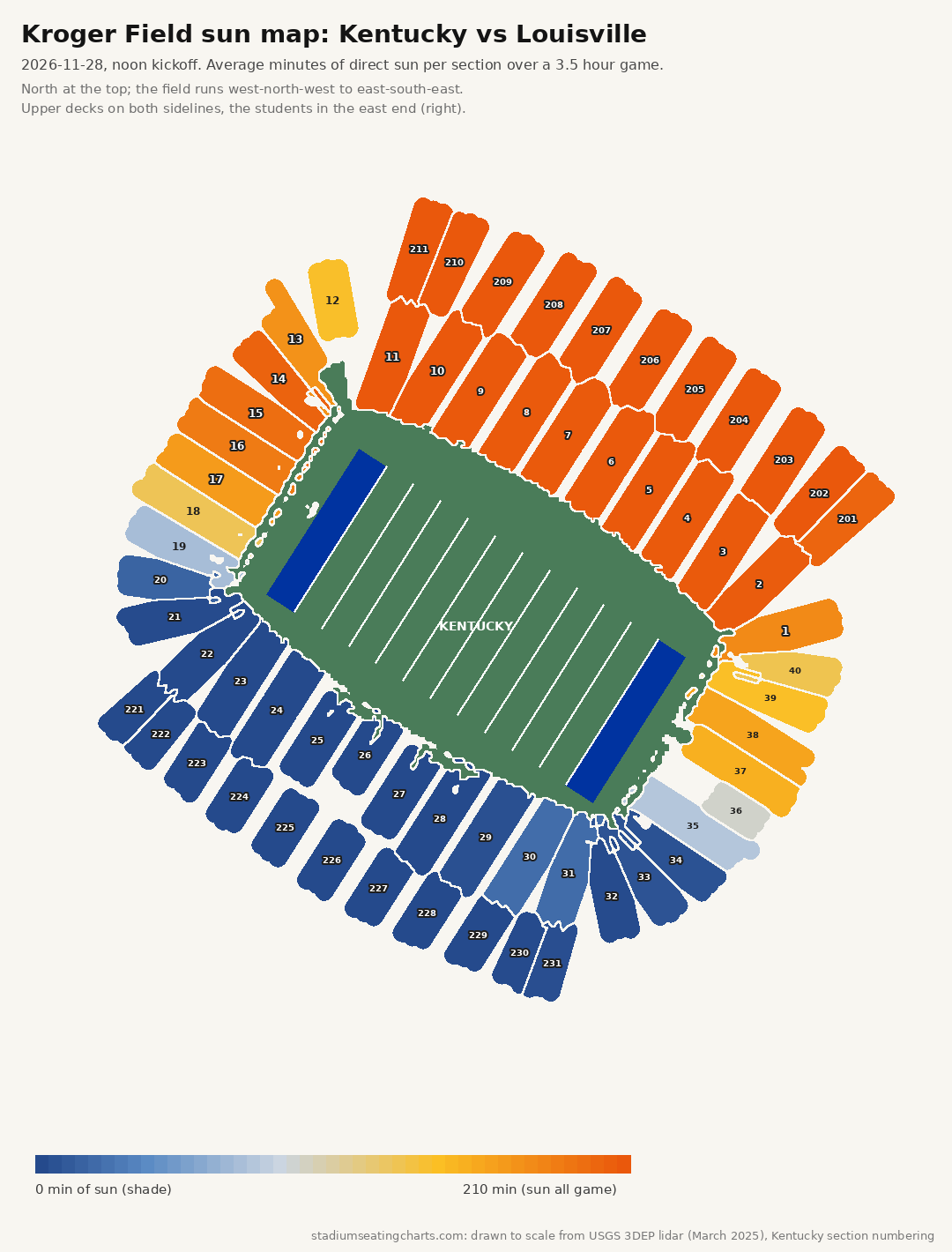 Kroger Field sun map, Kentucky vs Louisville, noon kickoff