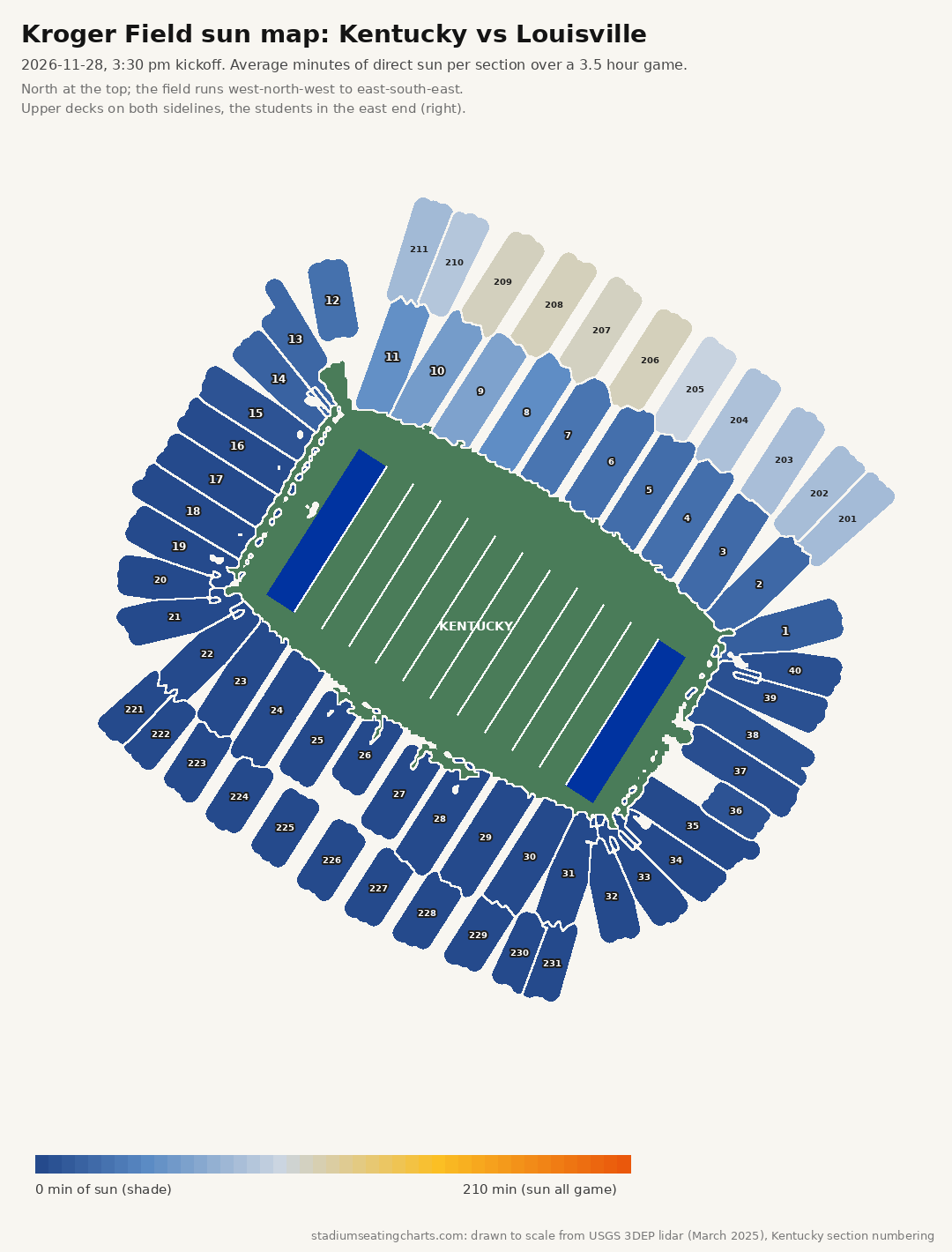 Kroger Field sun map, Kentucky vs Louisville, 3:30 pm kickoff
