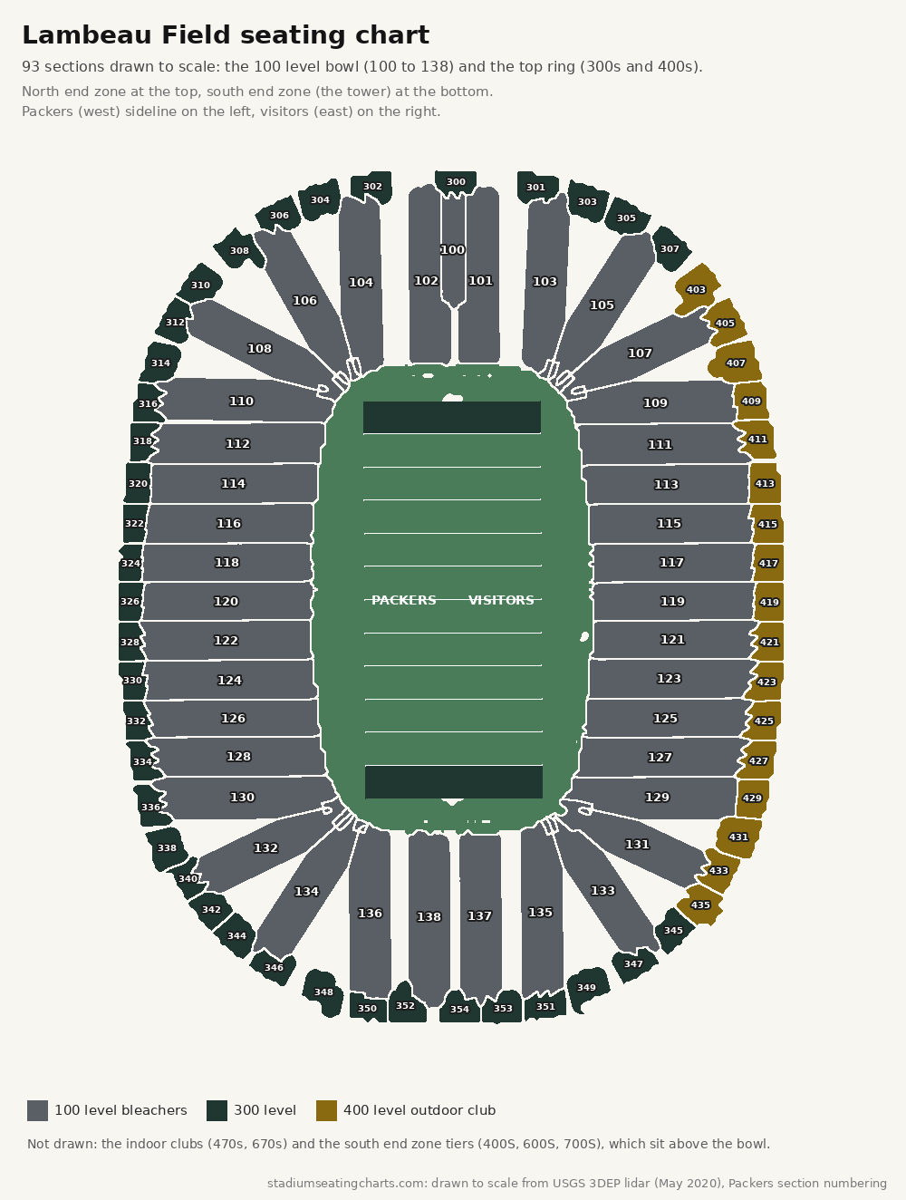 Lambeau Field seating chart with the 100, 300 and 400 level bowl sections, Packers side on the west