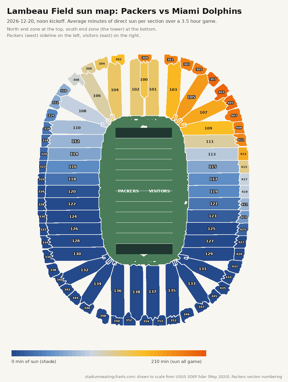 Lambeau Field sun map, Packers vs Miami Dolphins, noon kickoff