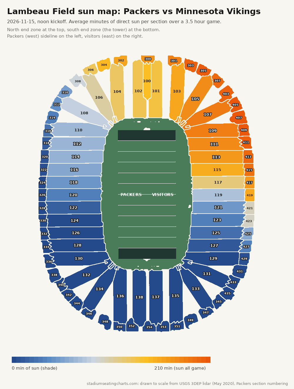 Lambeau Field sun map, Packers vs Minnesota Vikings, noon kickoff