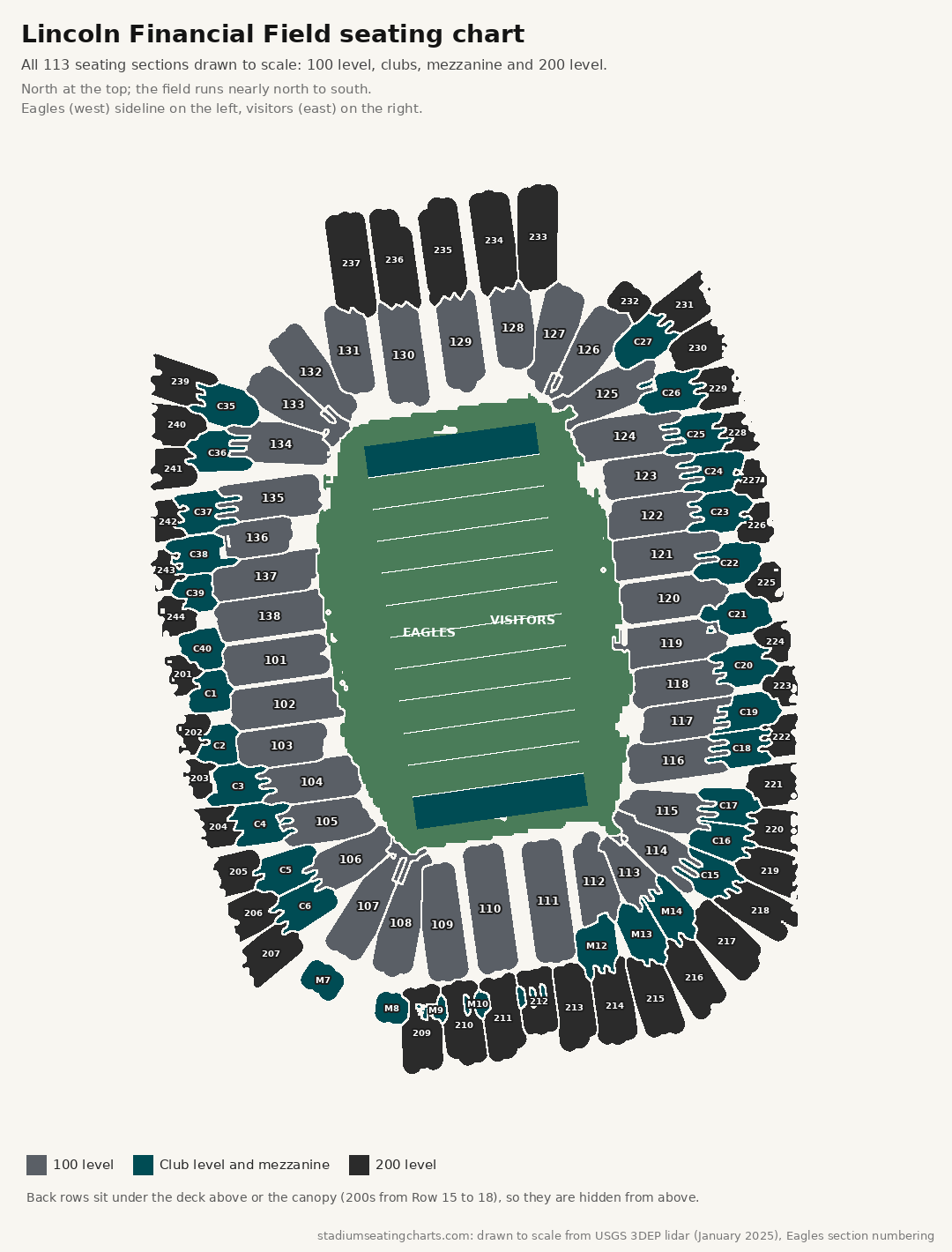 Lincoln Financial Field seating chart with the 100 level, clubs, mezzanine and 200 level, Eagles side on the west