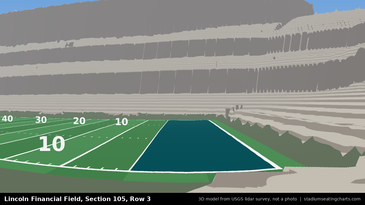 View from Lincoln Financial Field Section 105, Row 3, looking toward the field