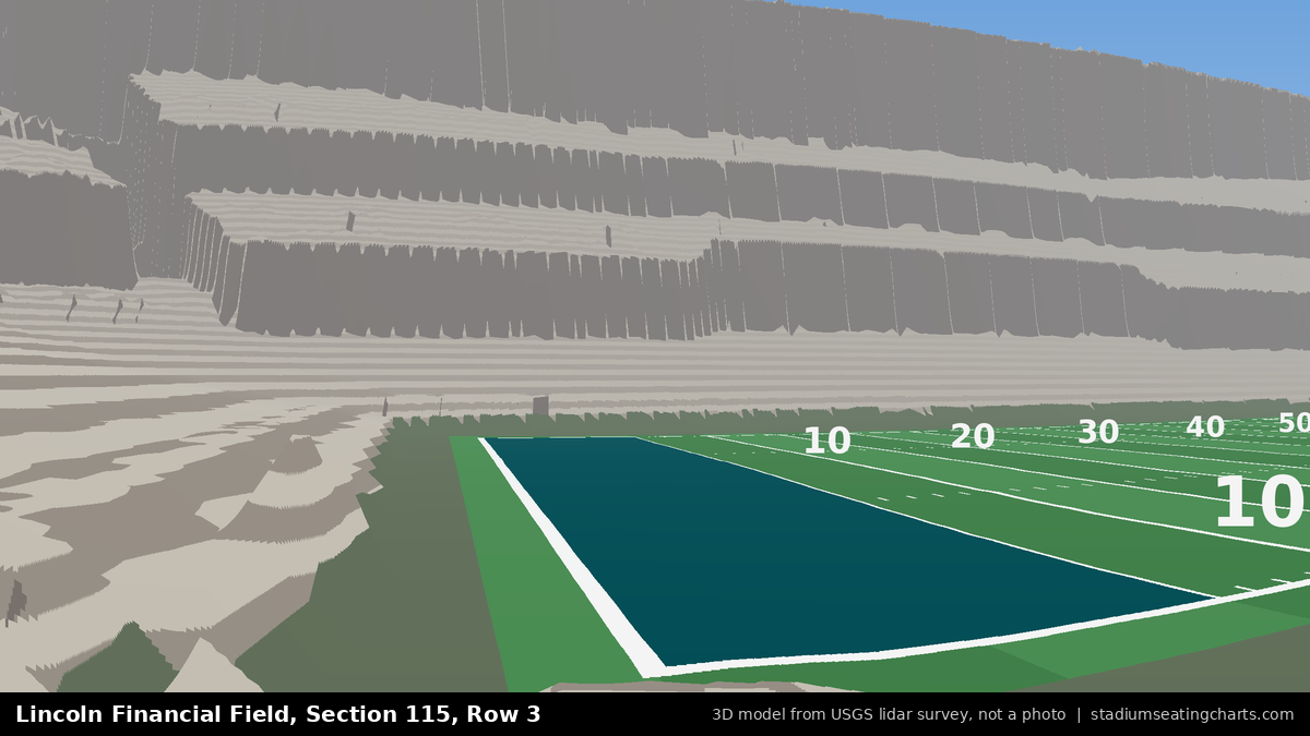 View from Lincoln Financial Field Section 115, Row 3, looking toward the field