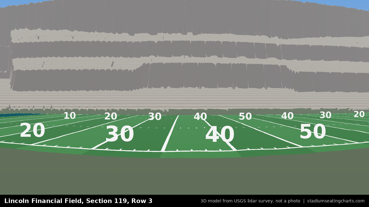 View from Lincoln Financial Field Section 119, Row 3, looking toward the field