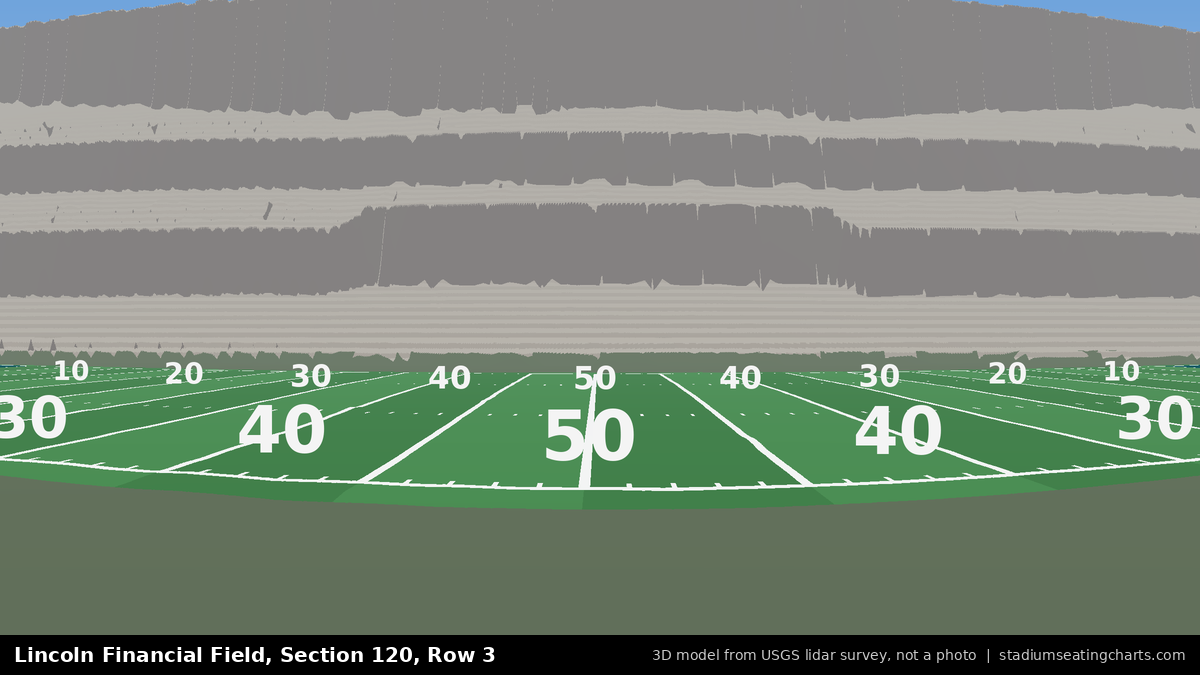 View from Lincoln Financial Field Section 120, Row 3, looking toward the field