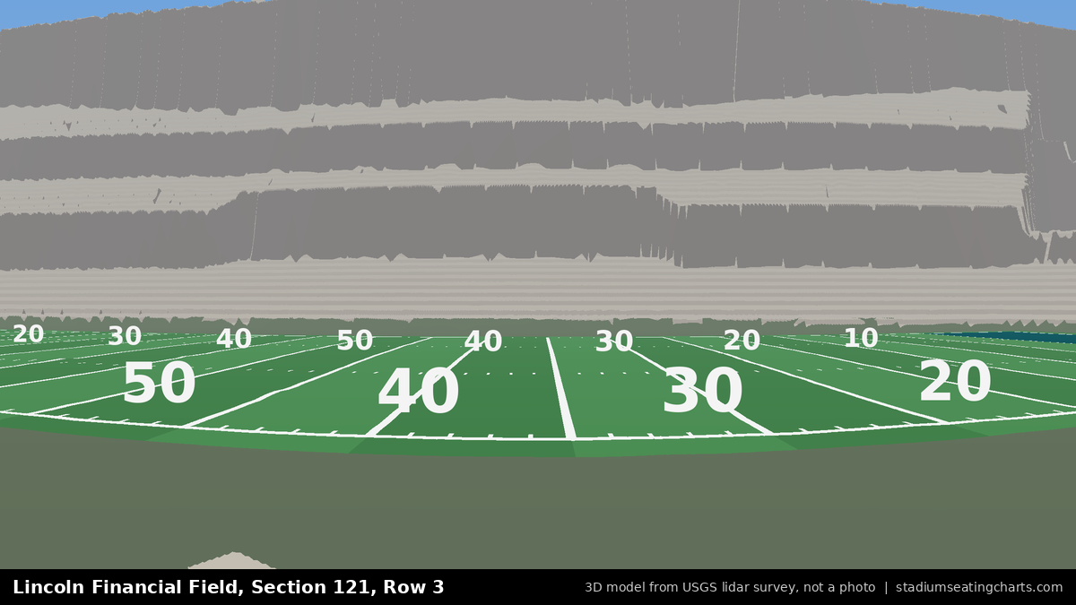 View from Lincoln Financial Field Section 121, Row 3, looking toward the field