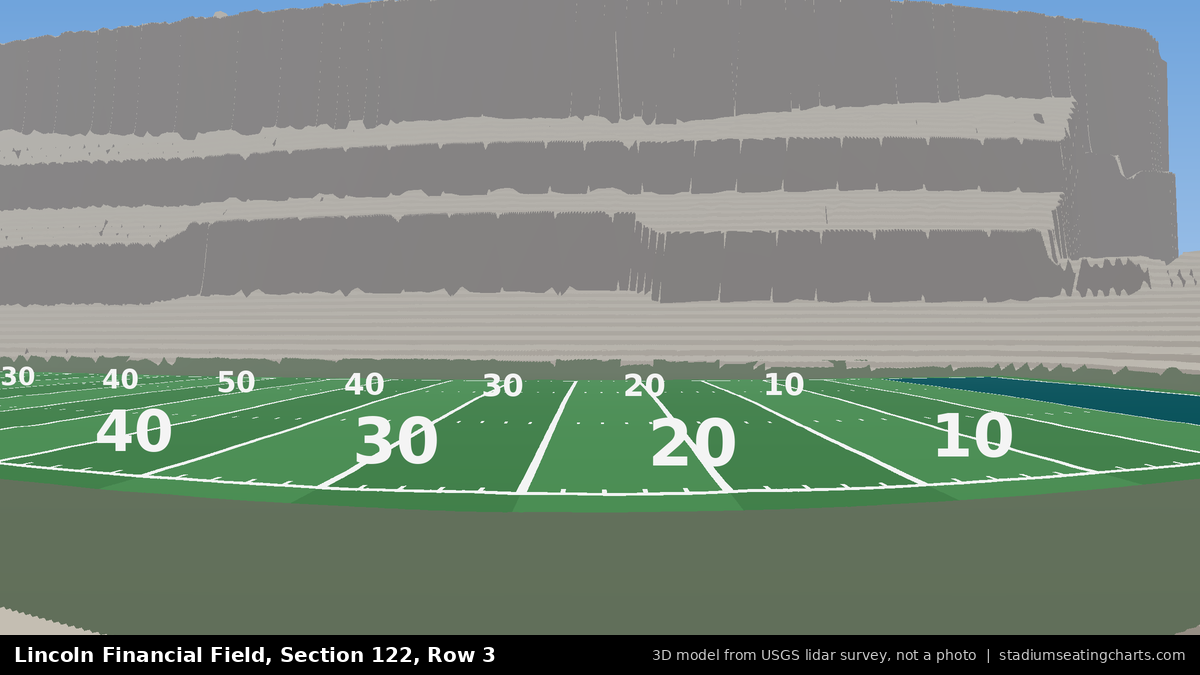 View from Lincoln Financial Field Section 122, Row 3, looking toward the field