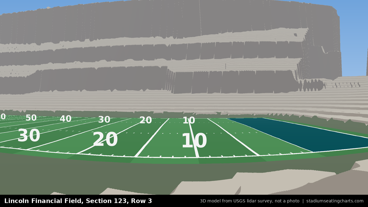 View from Lincoln Financial Field Section 123, Row 3, looking toward the field