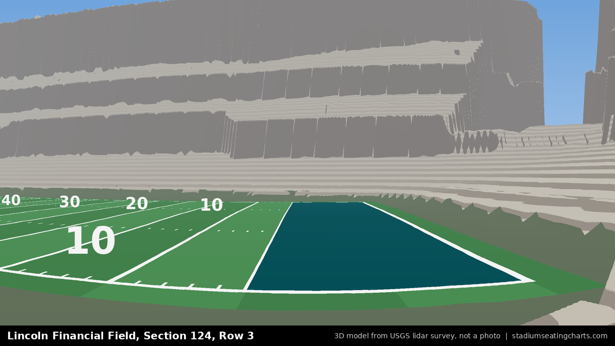 View from Lincoln Financial Field Section 124, Row 3, looking toward the field