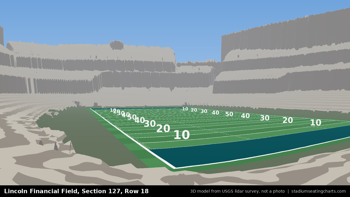 View from Lincoln Financial Field Section 127, Row 18, looking toward the field