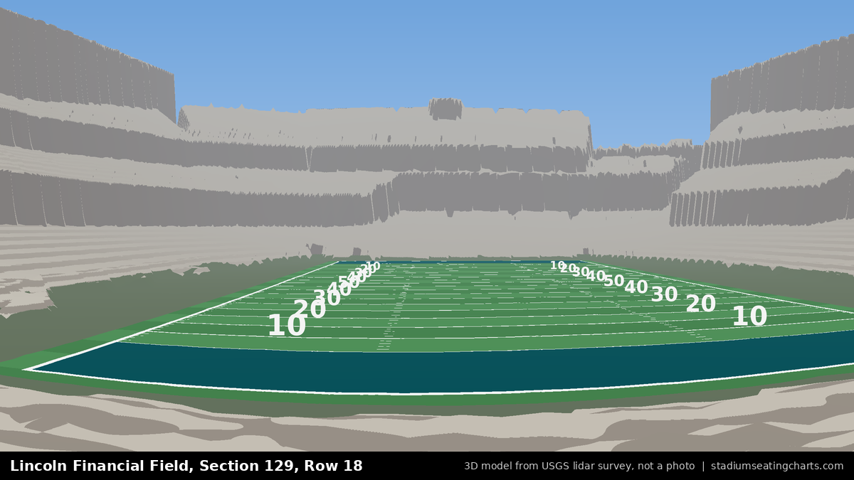 View from Lincoln Financial Field Section 129, Row 18, looking toward the field