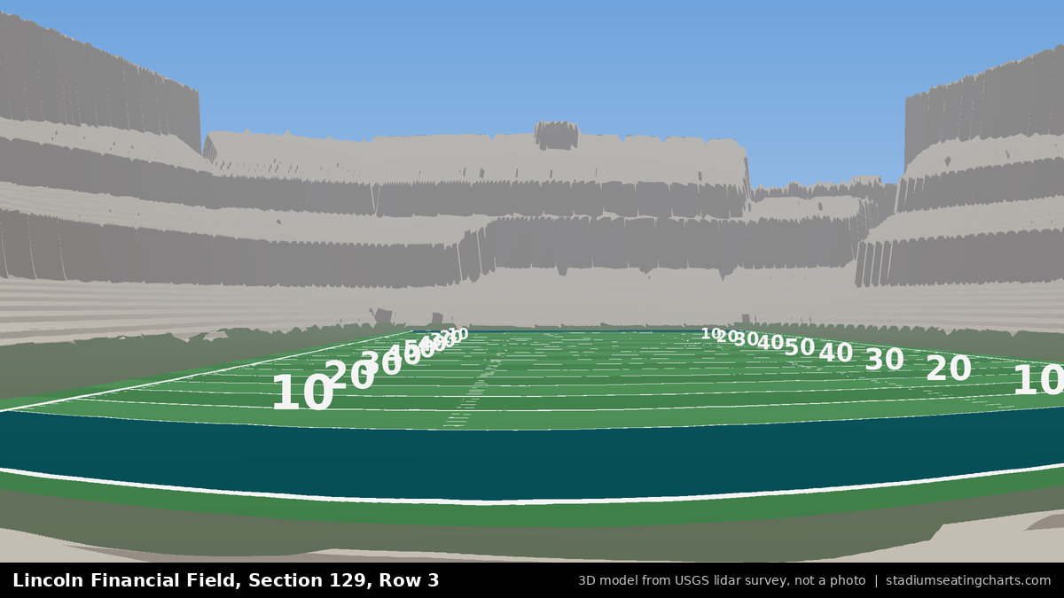 View from Lincoln Financial Field Section 129, Row 3, looking toward the field