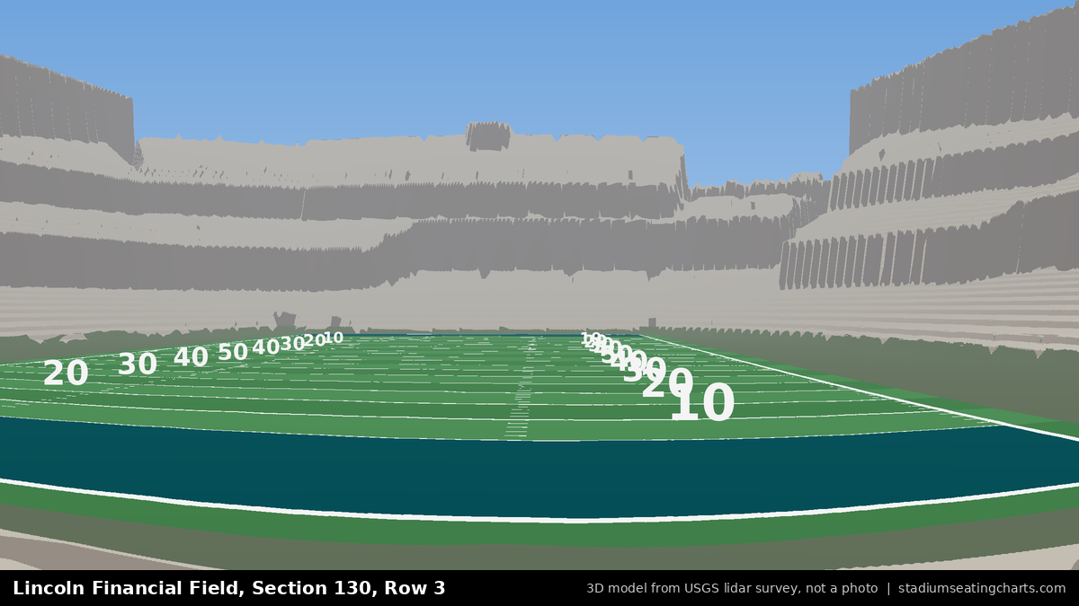 View from Lincoln Financial Field Section 130, Row 3, looking toward the field