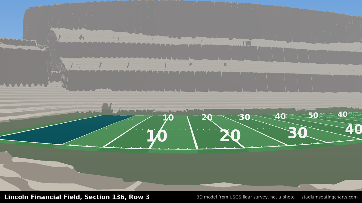 View from Lincoln Financial Field Section 136, Row 3, looking toward the field