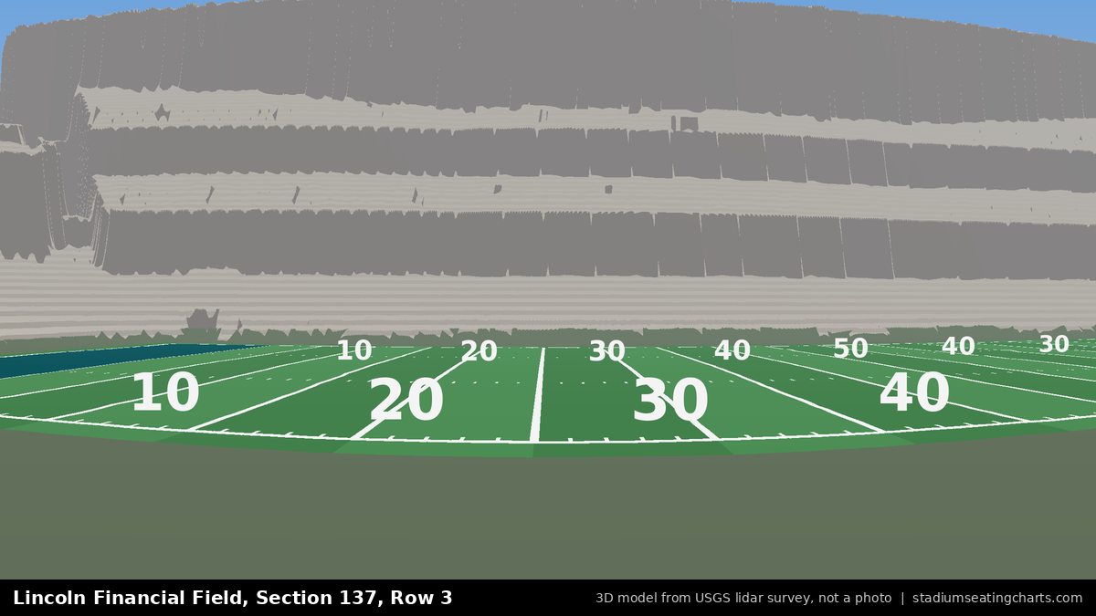 View from Lincoln Financial Field Section 137, Row 3, looking toward the field