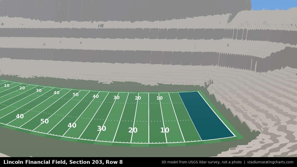View from Lincoln Financial Field Section 203, Row 8, looking toward the field