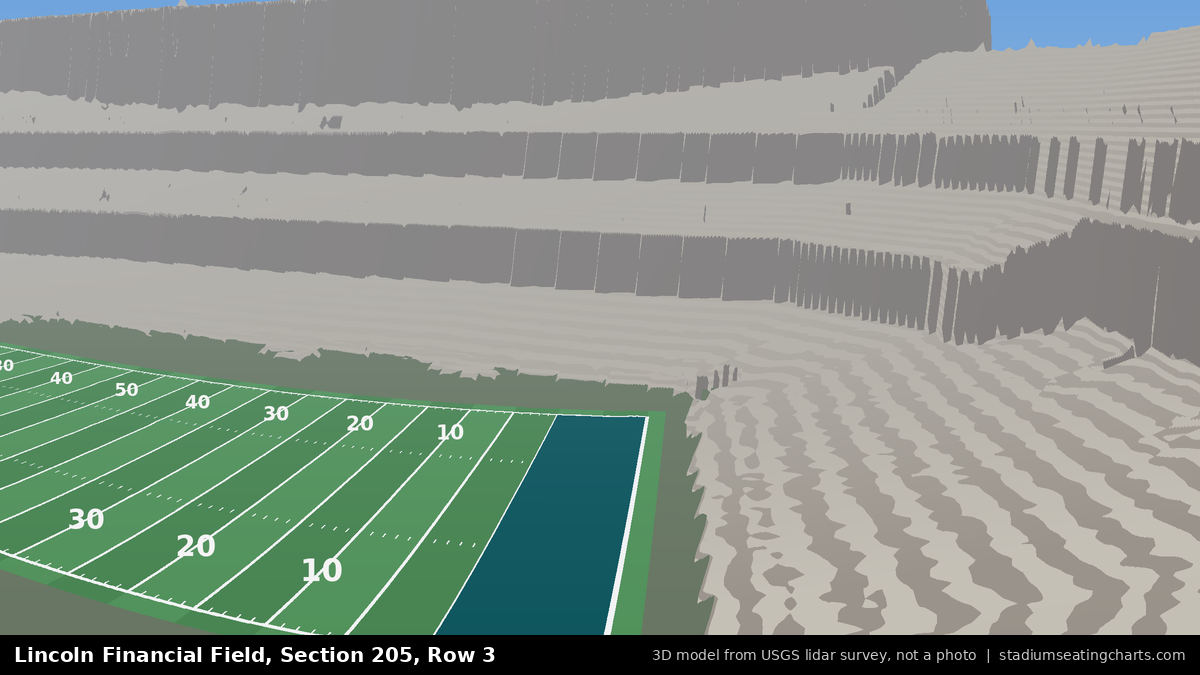 View from Lincoln Financial Field Section 205, Row 3, looking toward the field