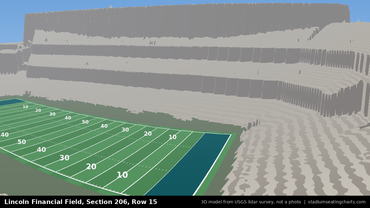 View from Lincoln Financial Field Section 206, Row 15, looking toward the field