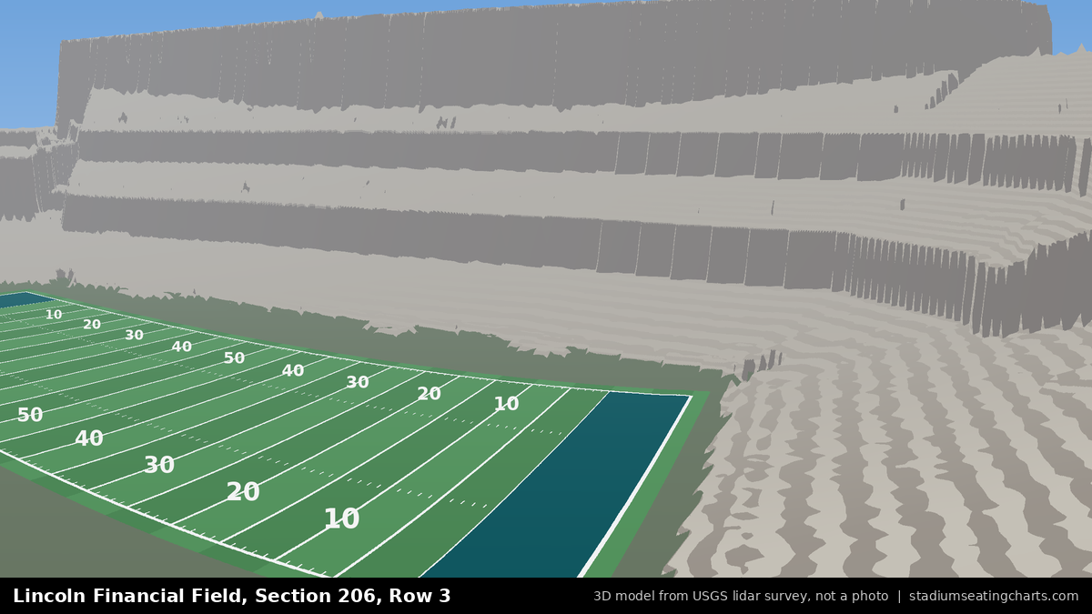 View from Lincoln Financial Field Section 206, Row 3, looking toward the field