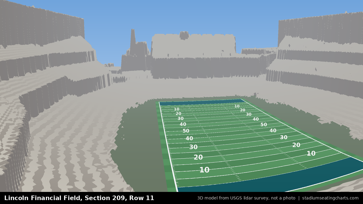 View from Lincoln Financial Field Section 209, Row 11, looking toward the field