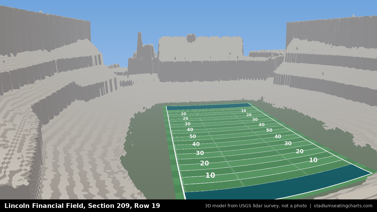 View from Lincoln Financial Field Section 209, Row 19, looking toward the field
