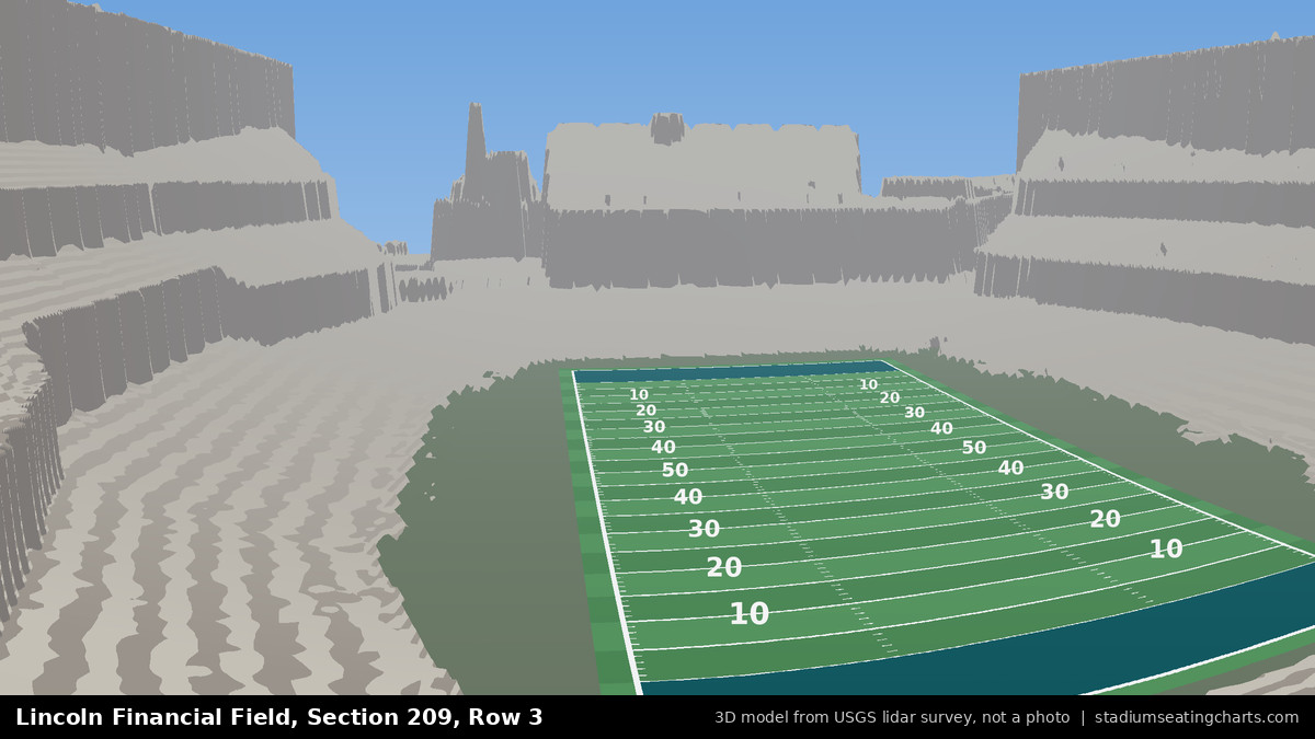 View from Lincoln Financial Field Section 209, Row 3, looking toward the field