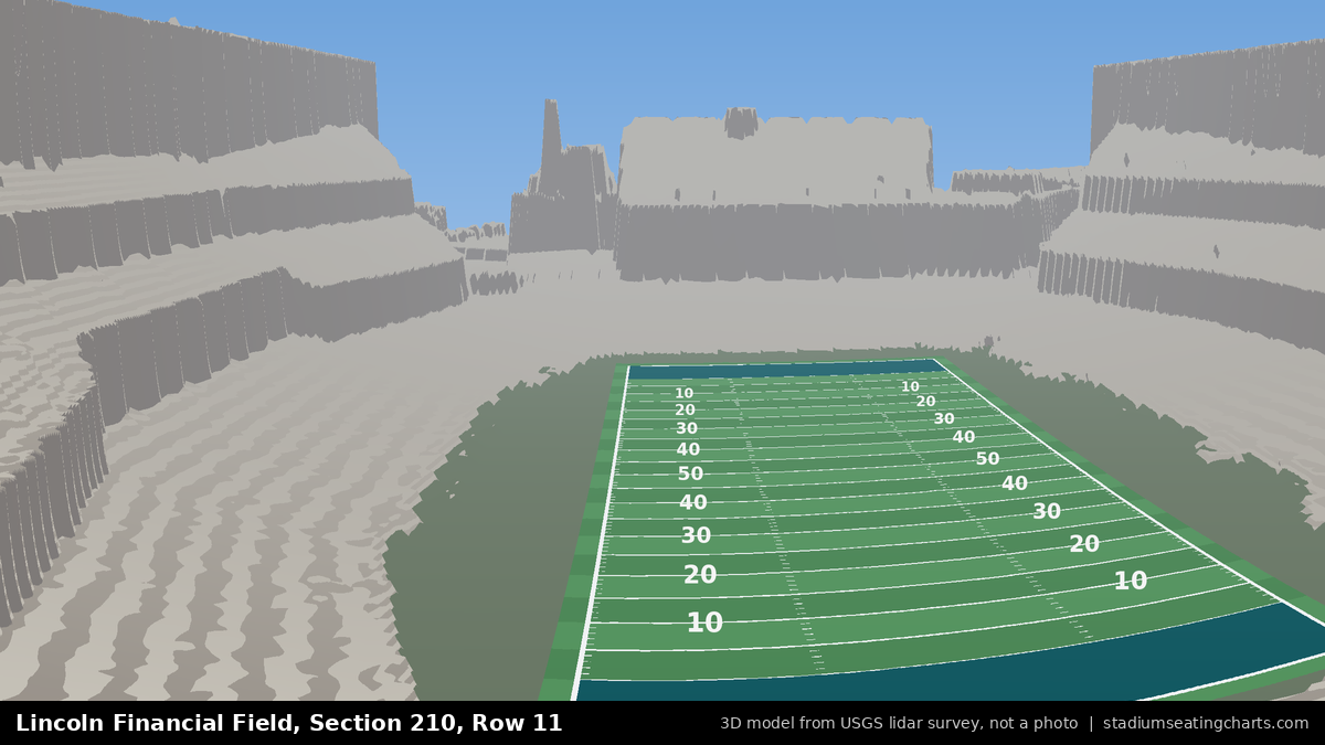 View from Lincoln Financial Field Section 210, Row 11, looking toward the field
