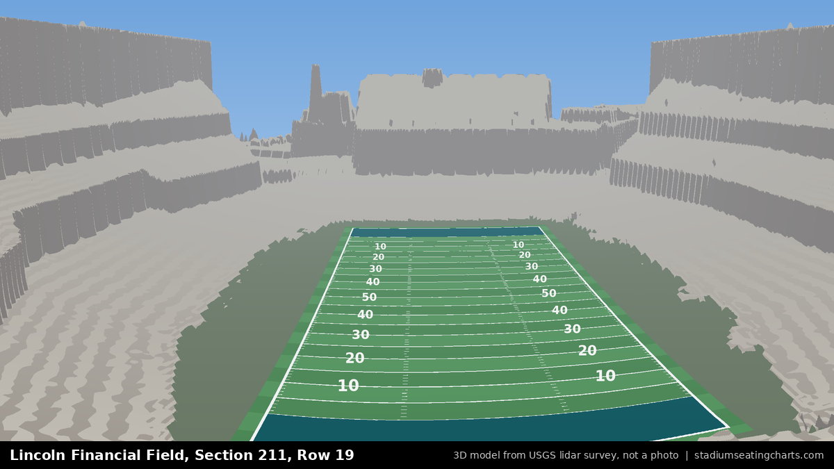 View from Lincoln Financial Field Section 211, Row 19, looking toward the field
