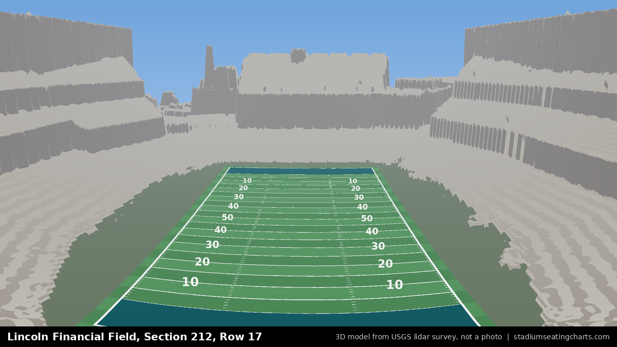 View from Lincoln Financial Field Section 212, Row 17, looking toward the field
