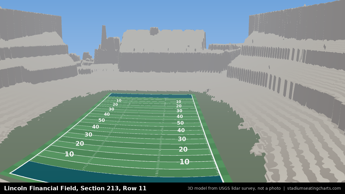 View from Lincoln Financial Field Section 213, Row 11, looking toward the field