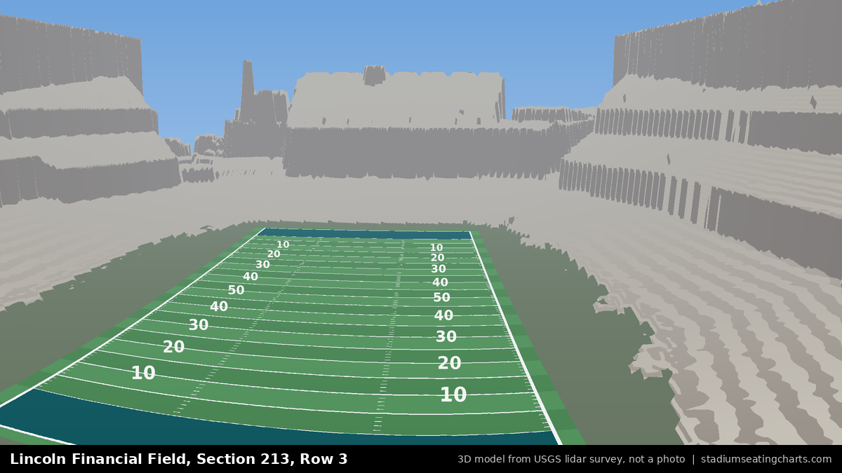 View from Lincoln Financial Field Section 213, Row 3, looking toward the field