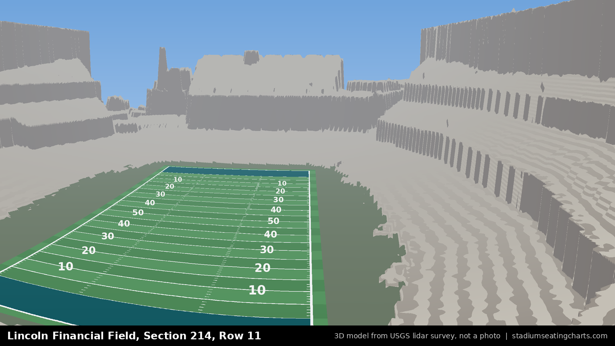 View from Lincoln Financial Field Section 214, Row 11, looking toward the field